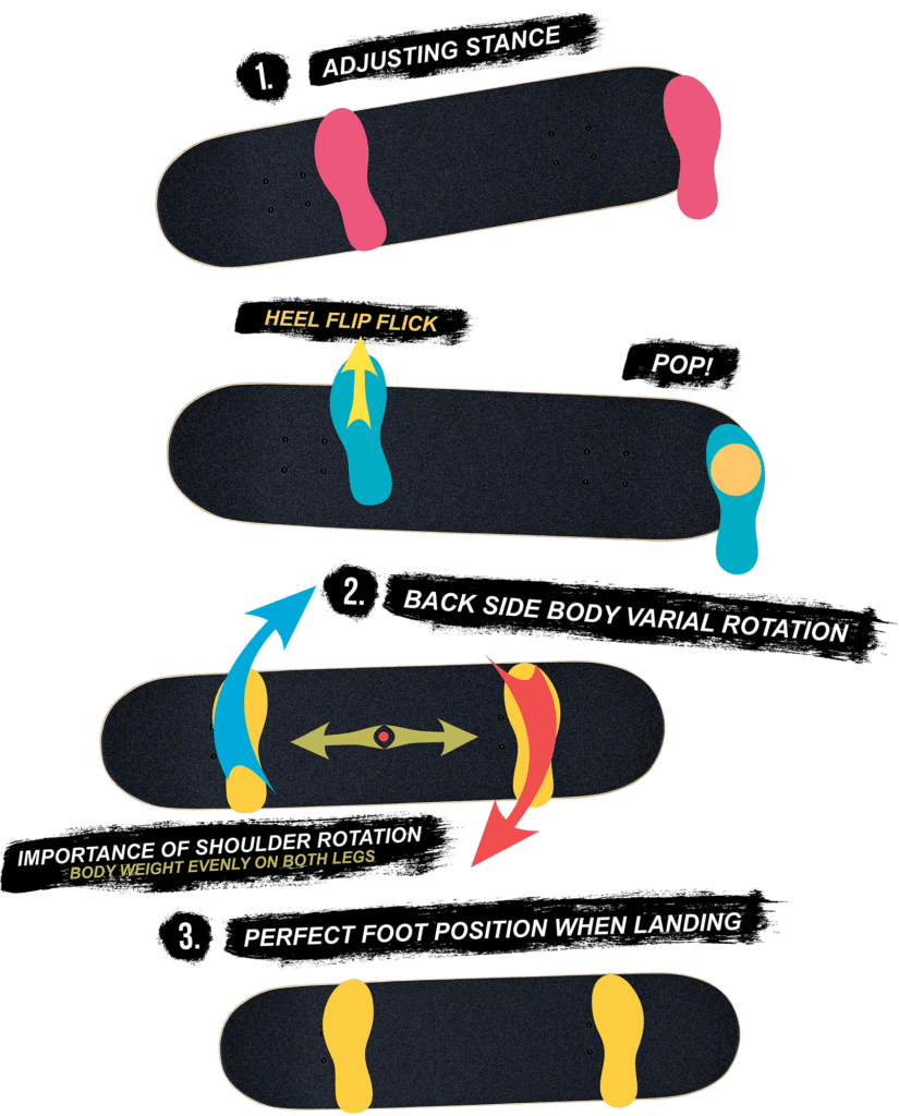 How to Disco Flip on a skateboard