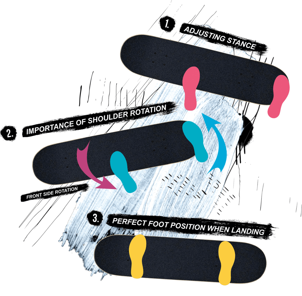 How to 360 Ollie kickflip on a skateboard - graphic trick guide