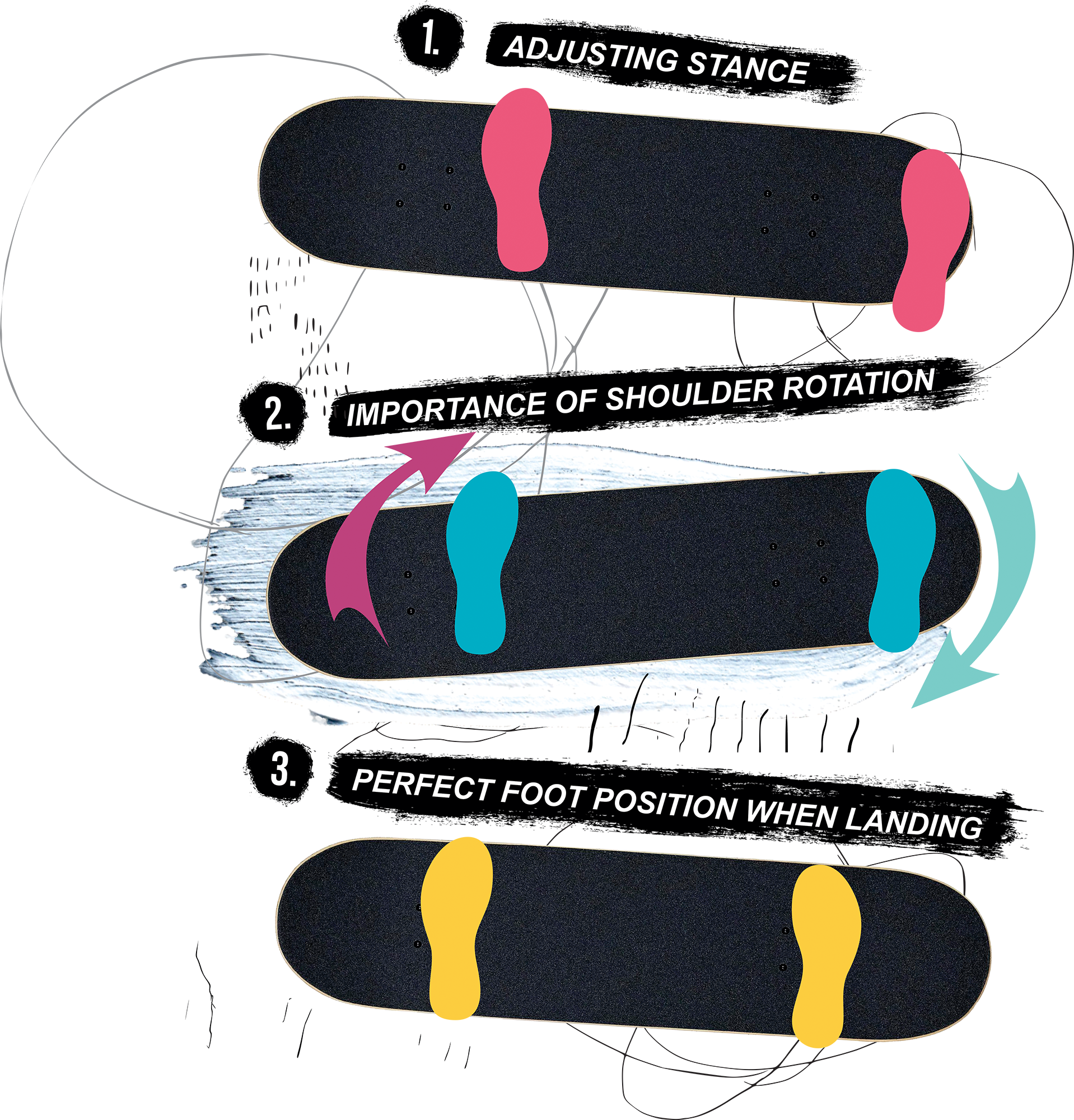 Skate Guidez: How to Switch BS 180