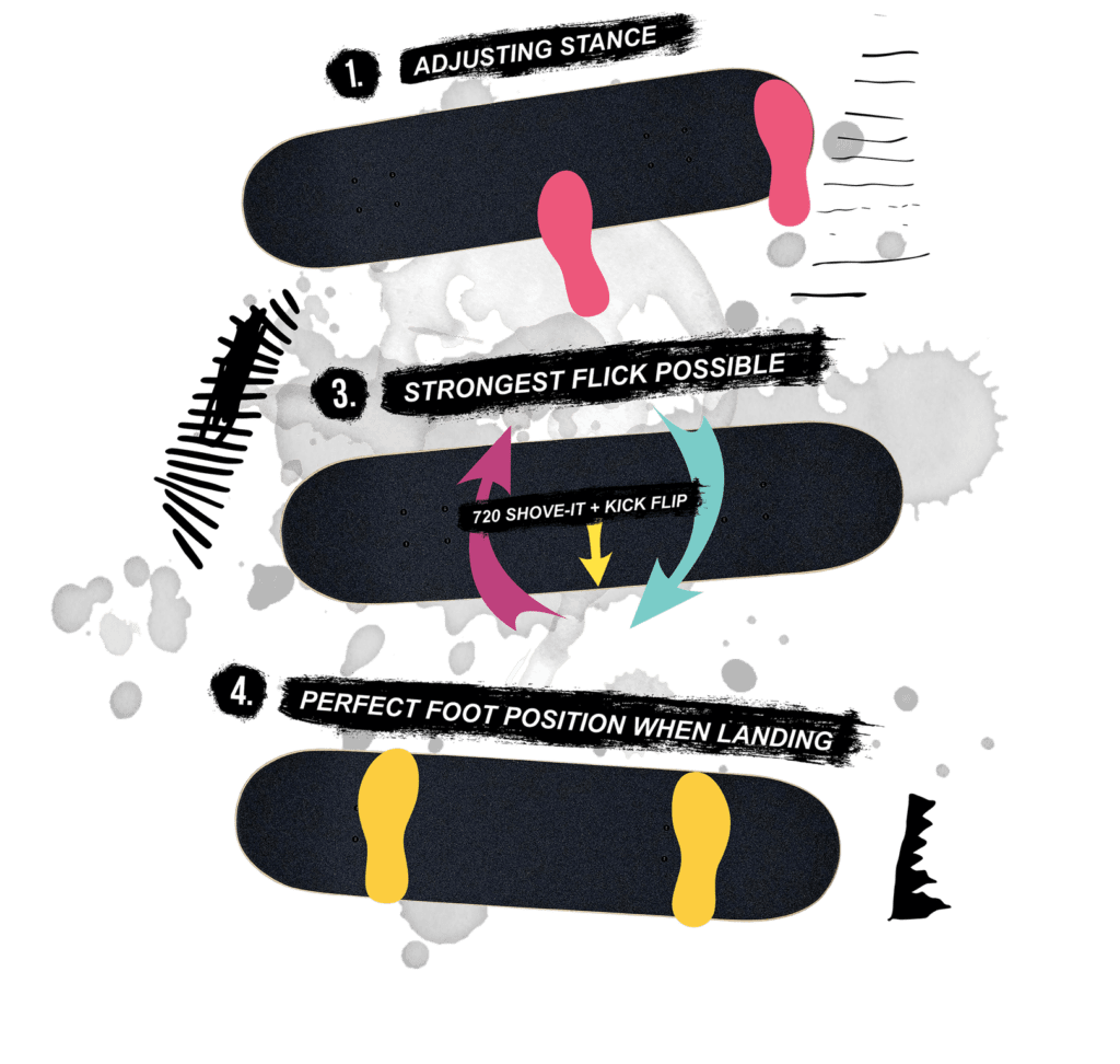 How to 720 Flip on a skateboard - visual guide